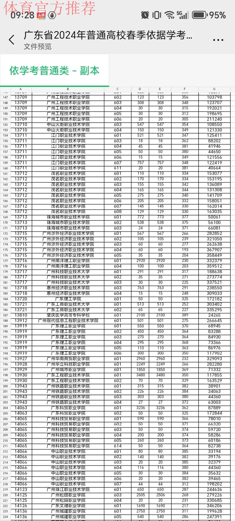 百分之百准的预测，广东只能排第四
